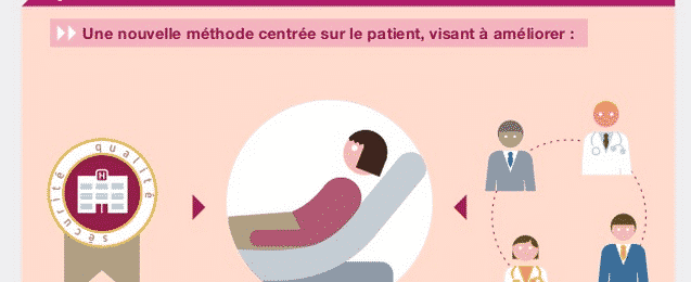 Le patient traceur : améliorer la qualité des soins